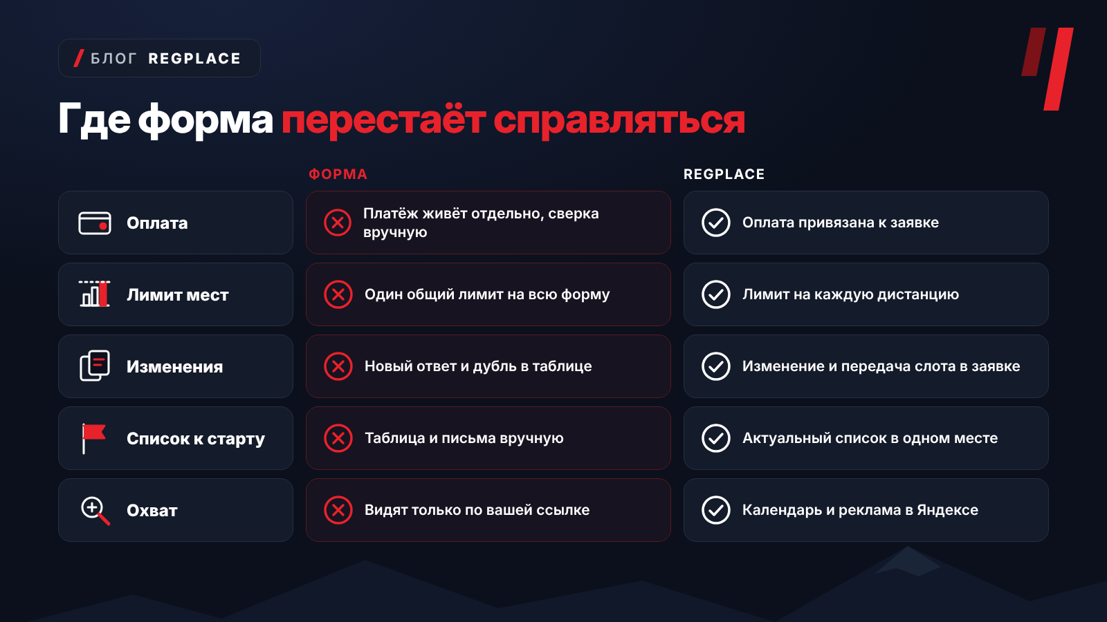 Сравнение формы и REGPLACE: оплата, лимит мест, изменения, список участников, охват