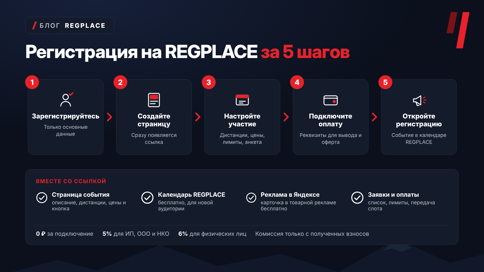 Как создать регистрацию на REGPLACE за 5 шагов