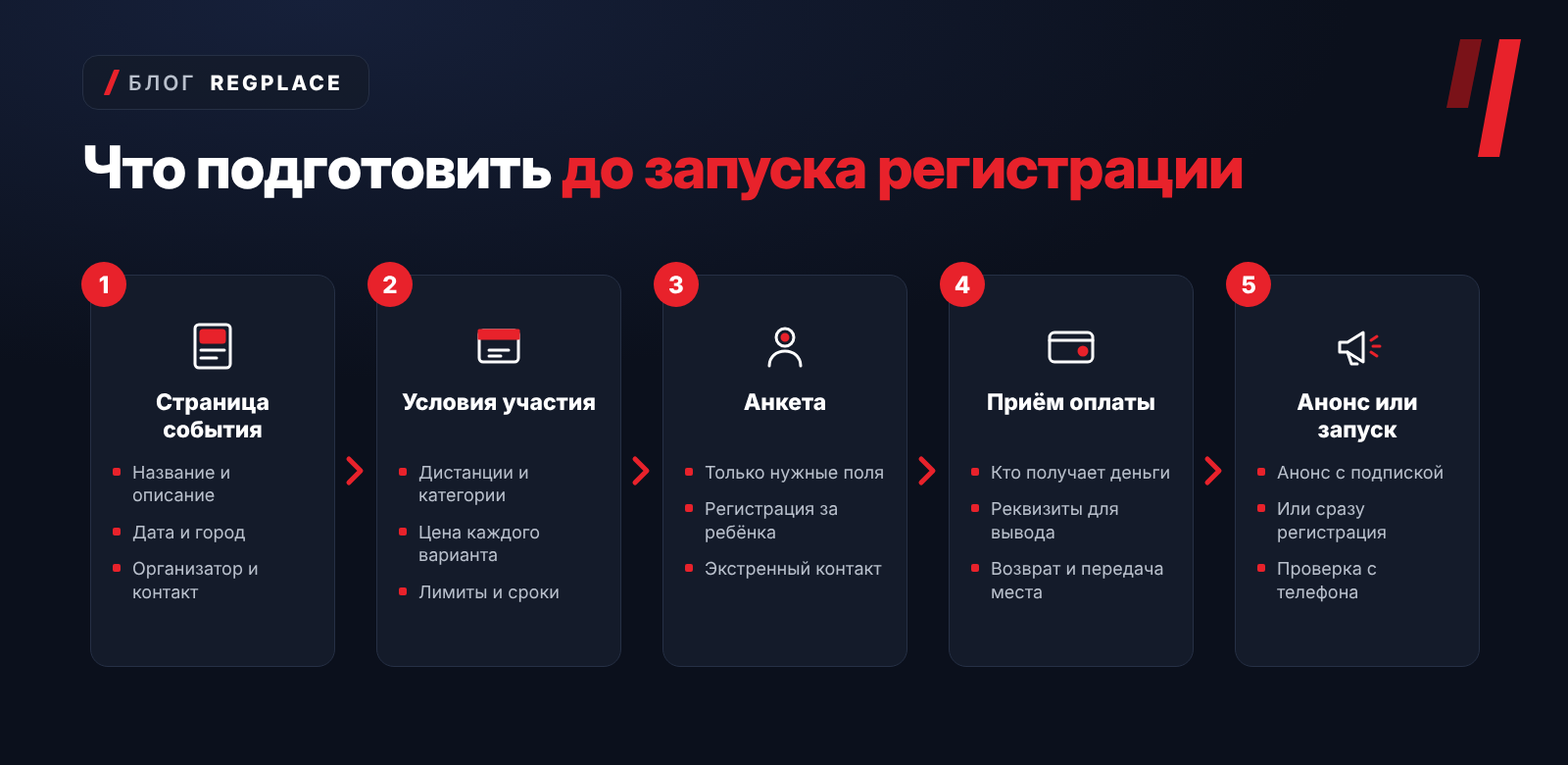 Что подготовить до запуска регистрации на мероприятие